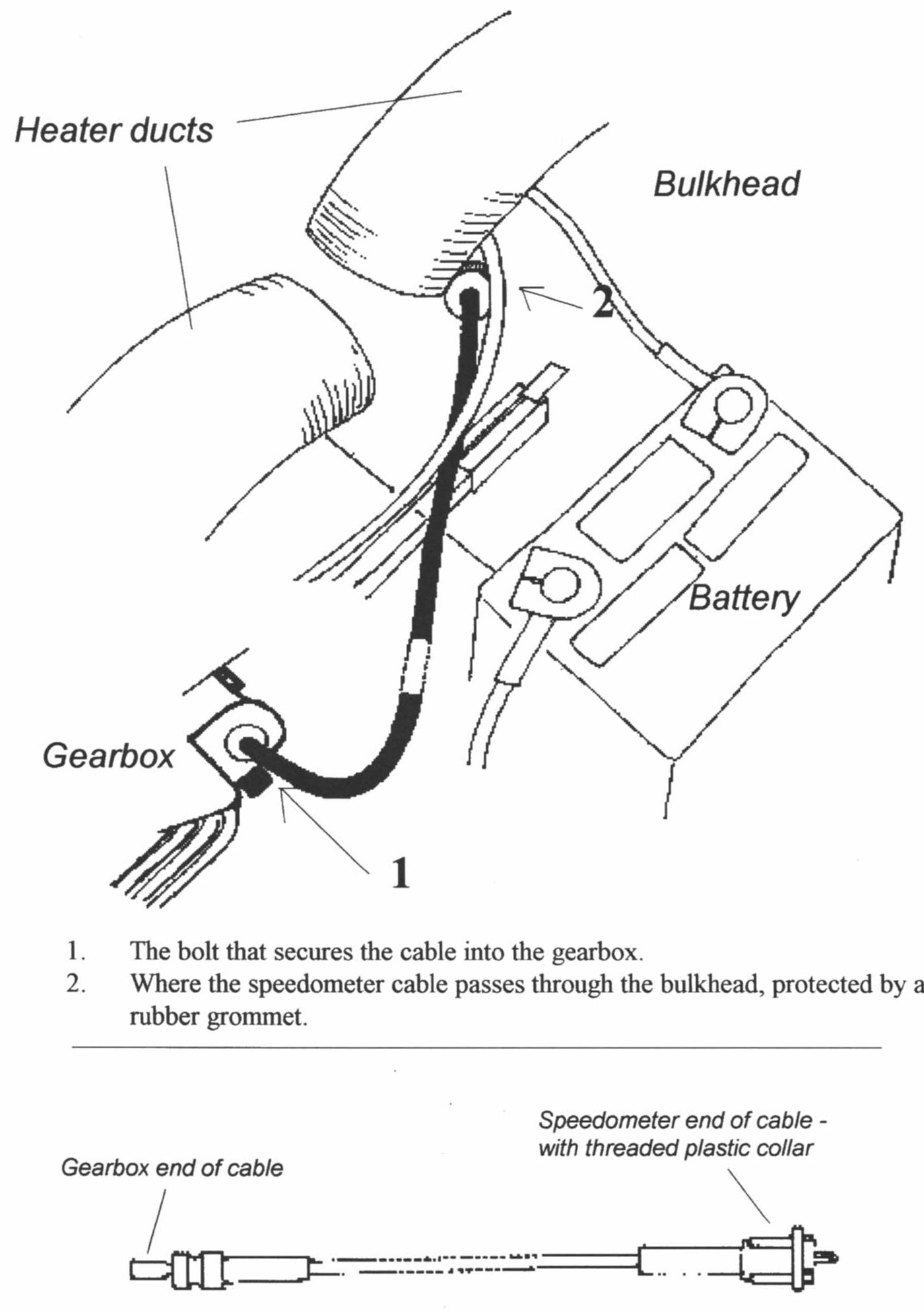 speedo diagram